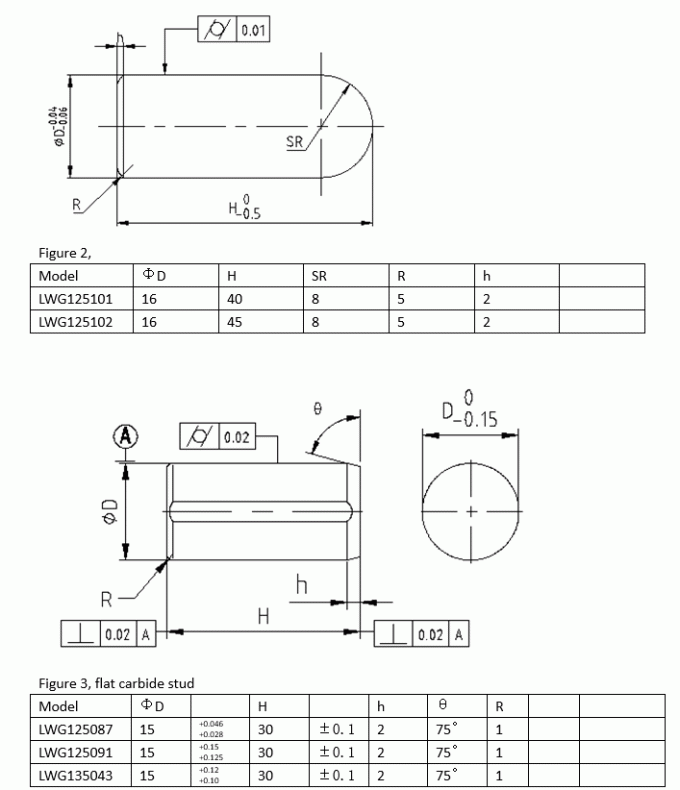 YG11 YG20 Tungsten Carbide Stud For HPGR Cemented Carbide Segments 2