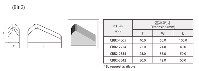 Customized Sintered Tungsten Carbide Bits Concrete Road Tungsten Carbide Drill Bits 2