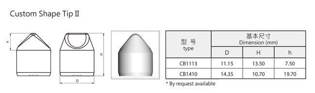 Tungsten Carbide Button Bits For Mining And Construction Drilling 3