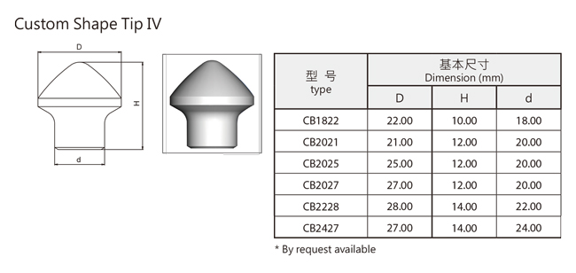 Tungsten Carbide Button Bits For Mining And Construction Drilling 5