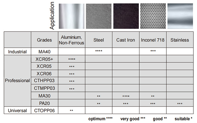 Carbide  Saw Blade Teeth For Metal Milling Grooving And Cutting Etc 0