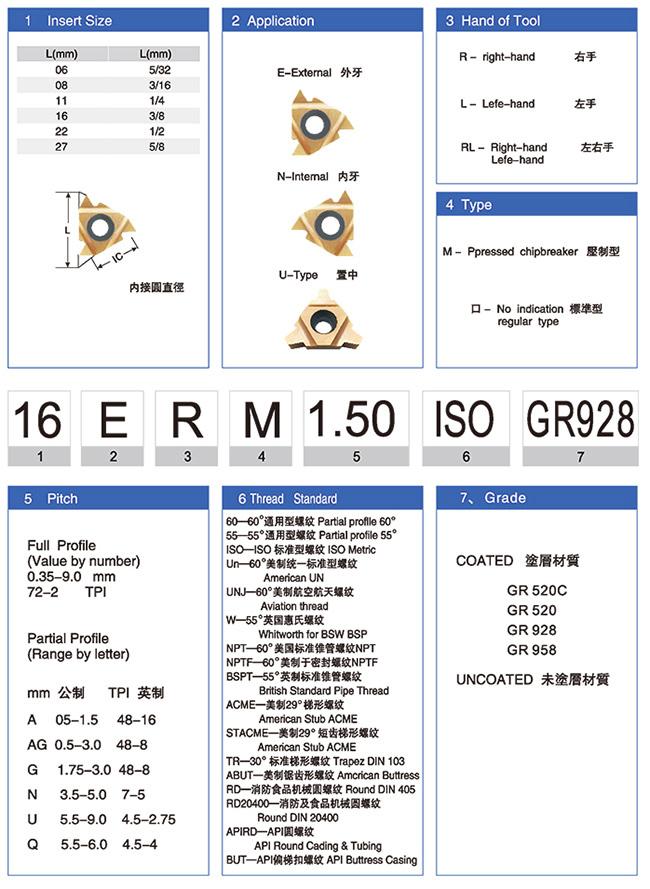 16ER AG55  Carbide Threading Inserts Turning Tool For Threading Working 0