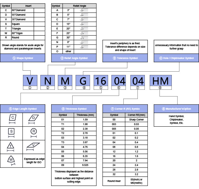 ISO Standard TNMG160404 TNMG160408-MA Carbide CNC Inserts For Stainless Steel 0